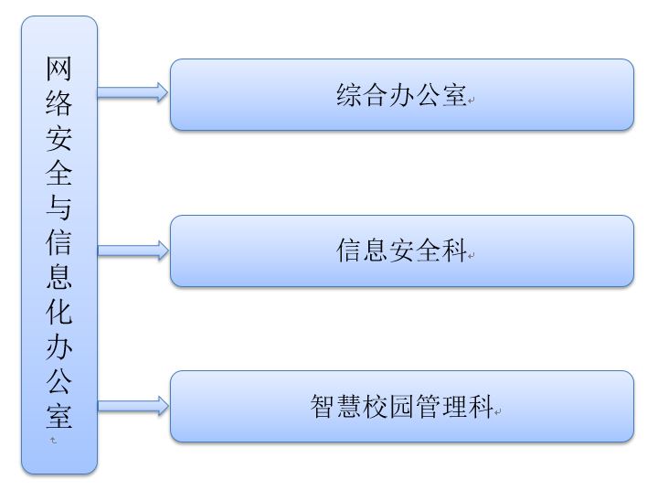 必赢3003no1线路检测中心